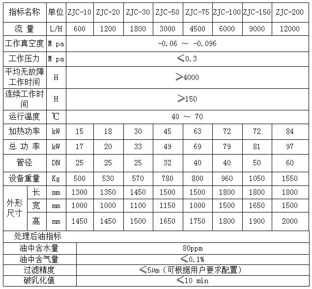 ZJC50(3000L/H)透平油真空滤油机净化装置